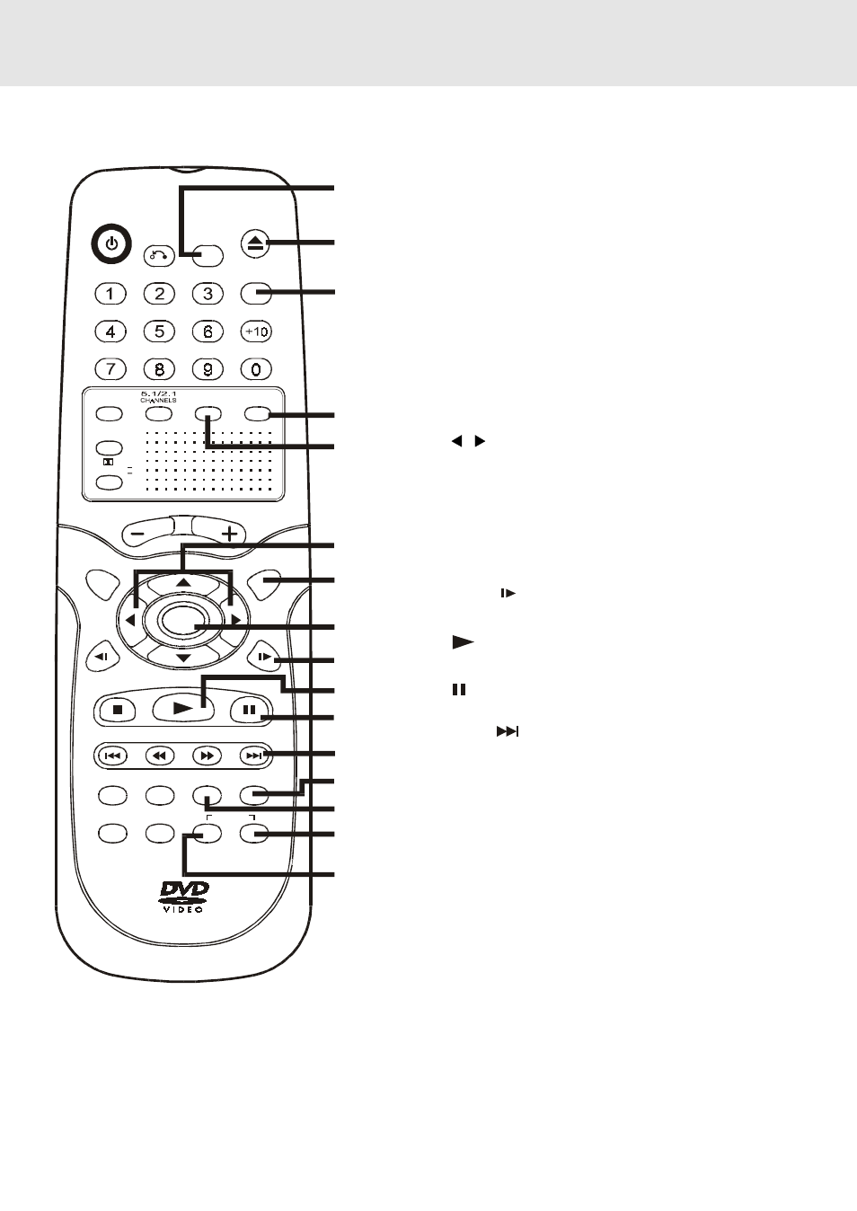 Parts and functions, Remote control | Dolby Laboratories STS75E User Manual | Page 8 / 38