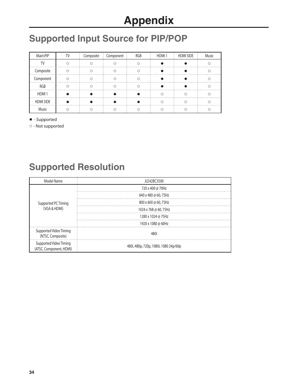 Appendix, Supported input source for pip/pop, Supported resolution | Dolby Laboratories JLE42BC3500 User Manual | Page 36 / 46