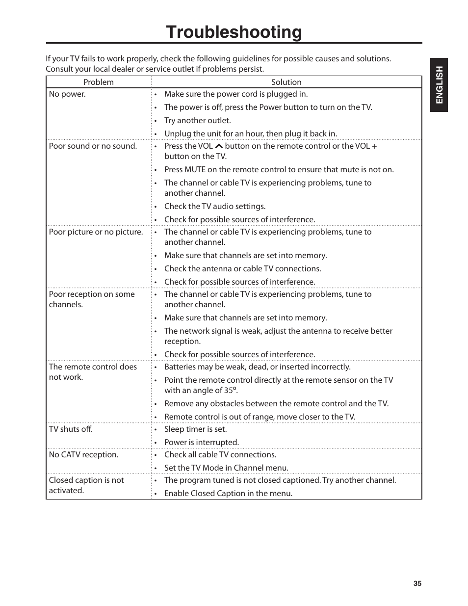 Troubleshooting | Dolby Laboratories JLE42BC3500 User Manual | Page 37 / 46