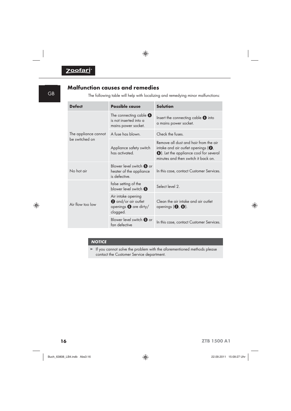 Malfunction causes and remedies | Zoofari Electric Pet Hairdryer ZTB 1500 A1 User Manual | Page 18 / 122