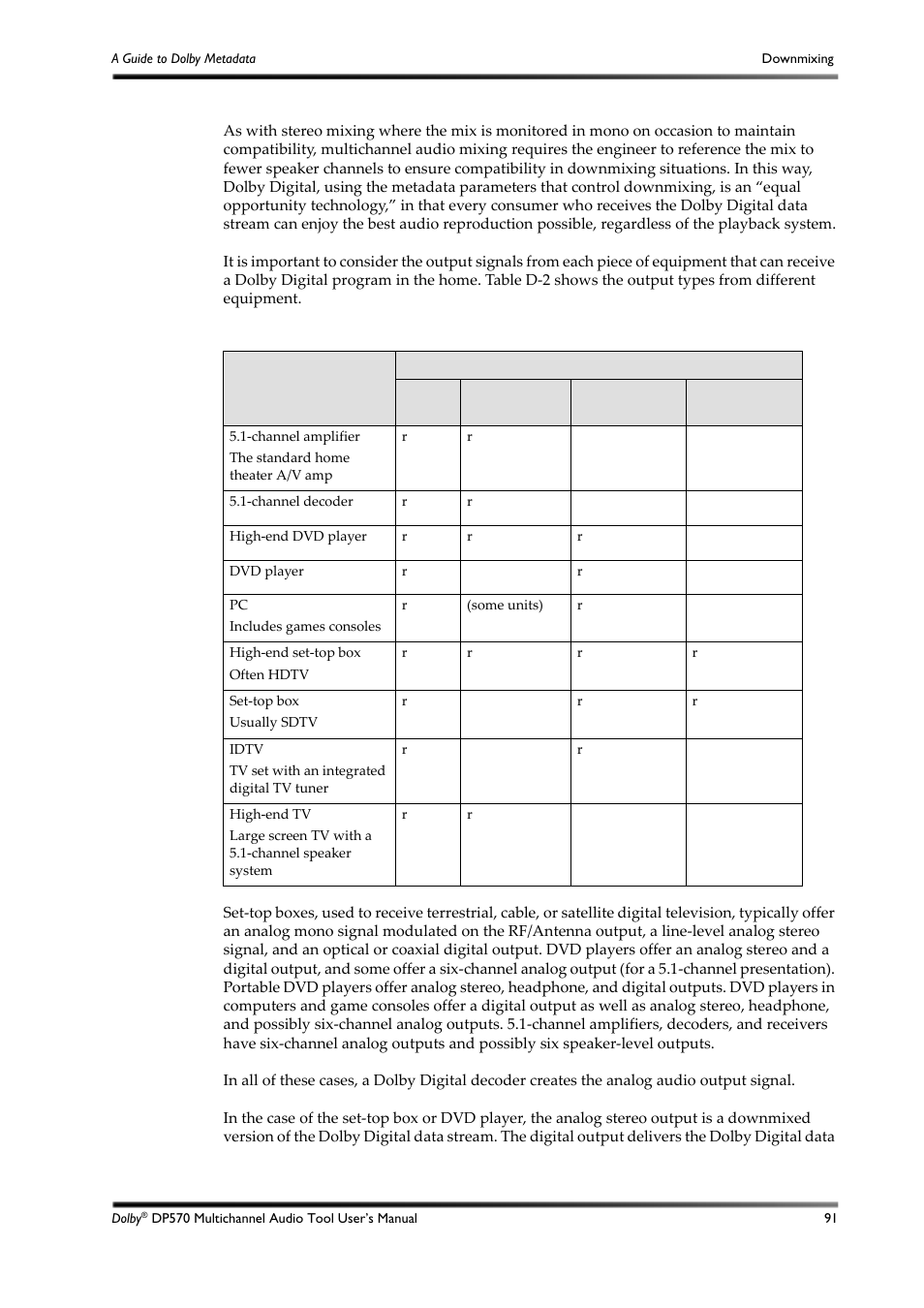 Table d-2 | Dolby Laboratories DP570 User Manual | Page 103 / 127