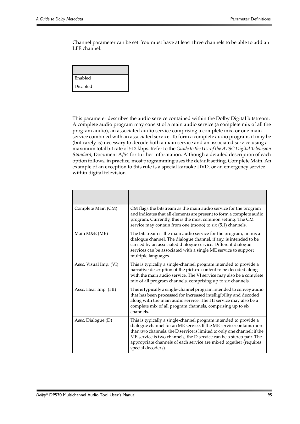 Table d-5, Table d-6 | Dolby Laboratories DP570 User Manual | Page 107 / 127