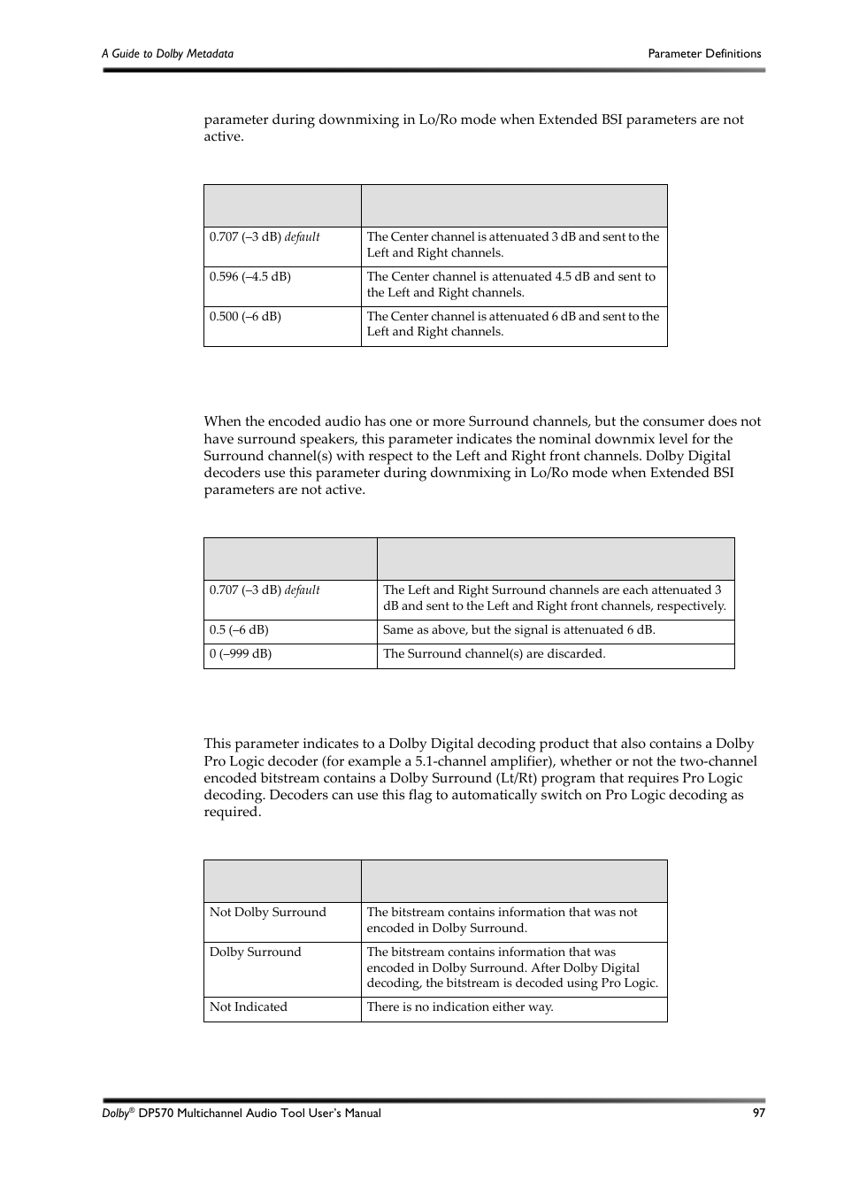 Table d-8, Table d-9, Table d-10 | Dolby Laboratories DP570 User Manual | Page 109 / 127