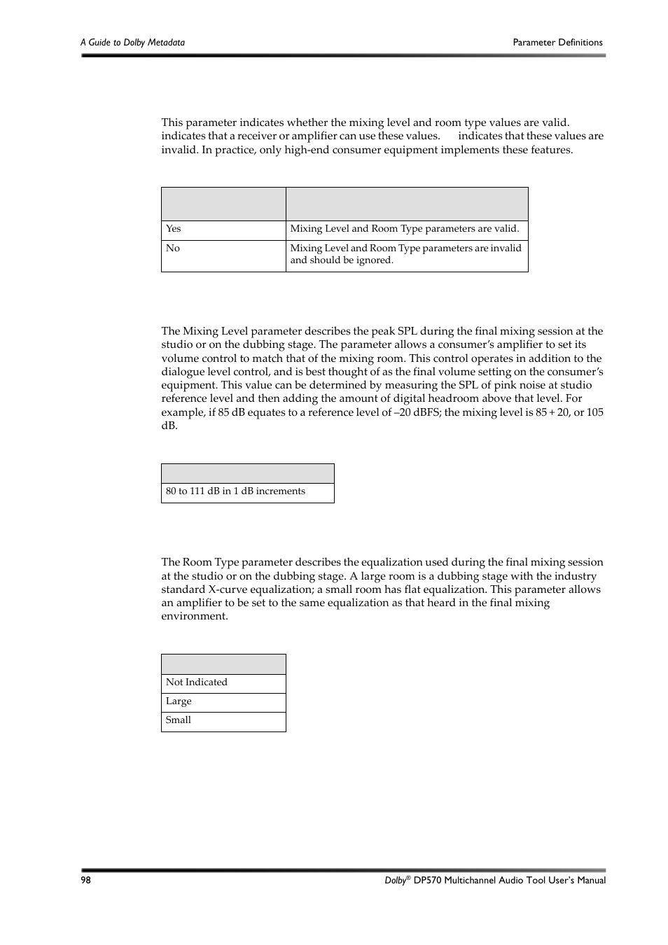 Table d-11, Table d-12, Table d-13 | Dolby Laboratories DP570 User Manual | Page 110 / 127