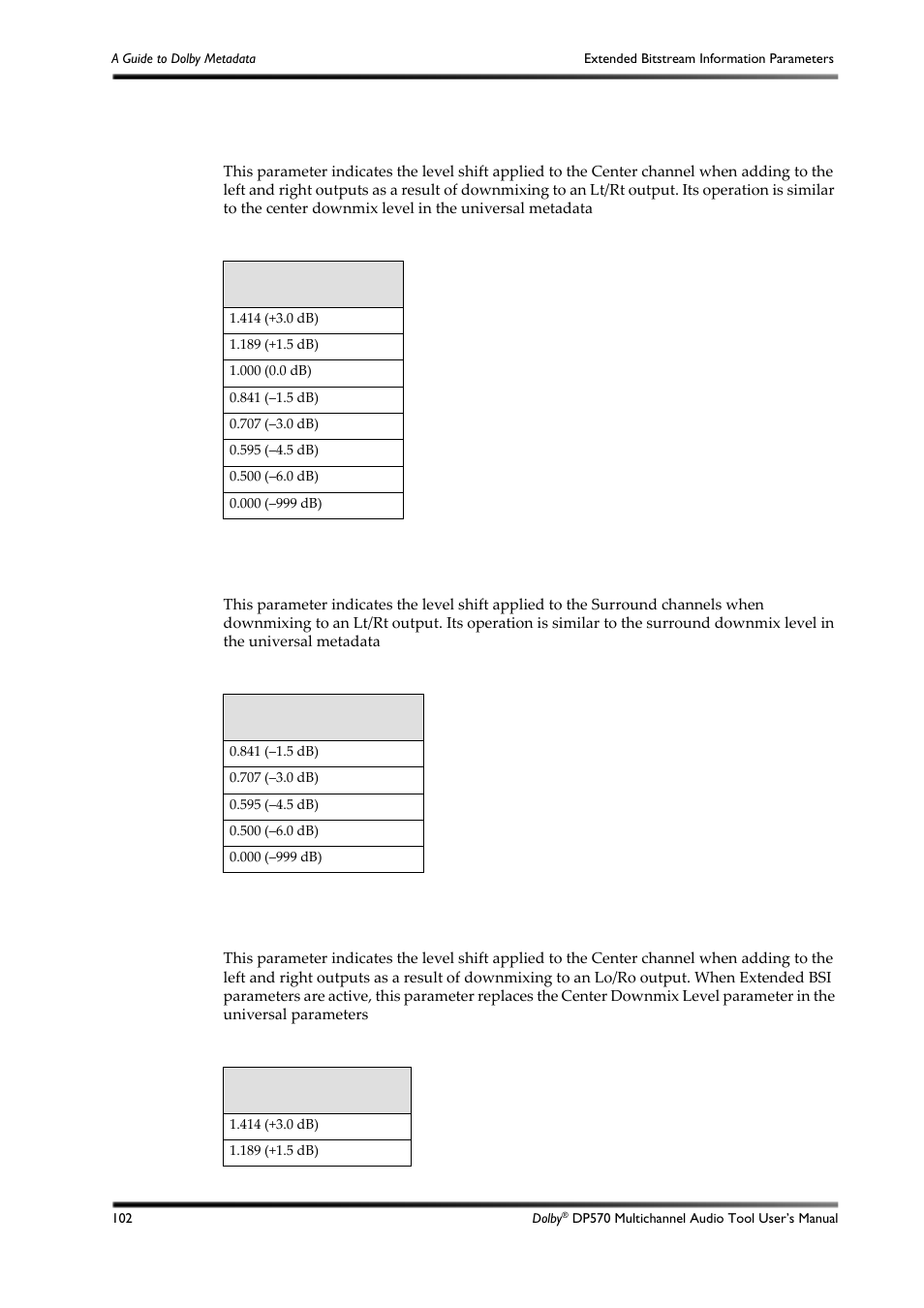 D.7.2 lt/rt center downmix level, D.7.3 lt/rt surround downmix level, D.7.4 lo/ro center downmix level | Table d-22, Table d-23, Table d-24 | Dolby Laboratories DP570 User Manual | Page 114 / 127