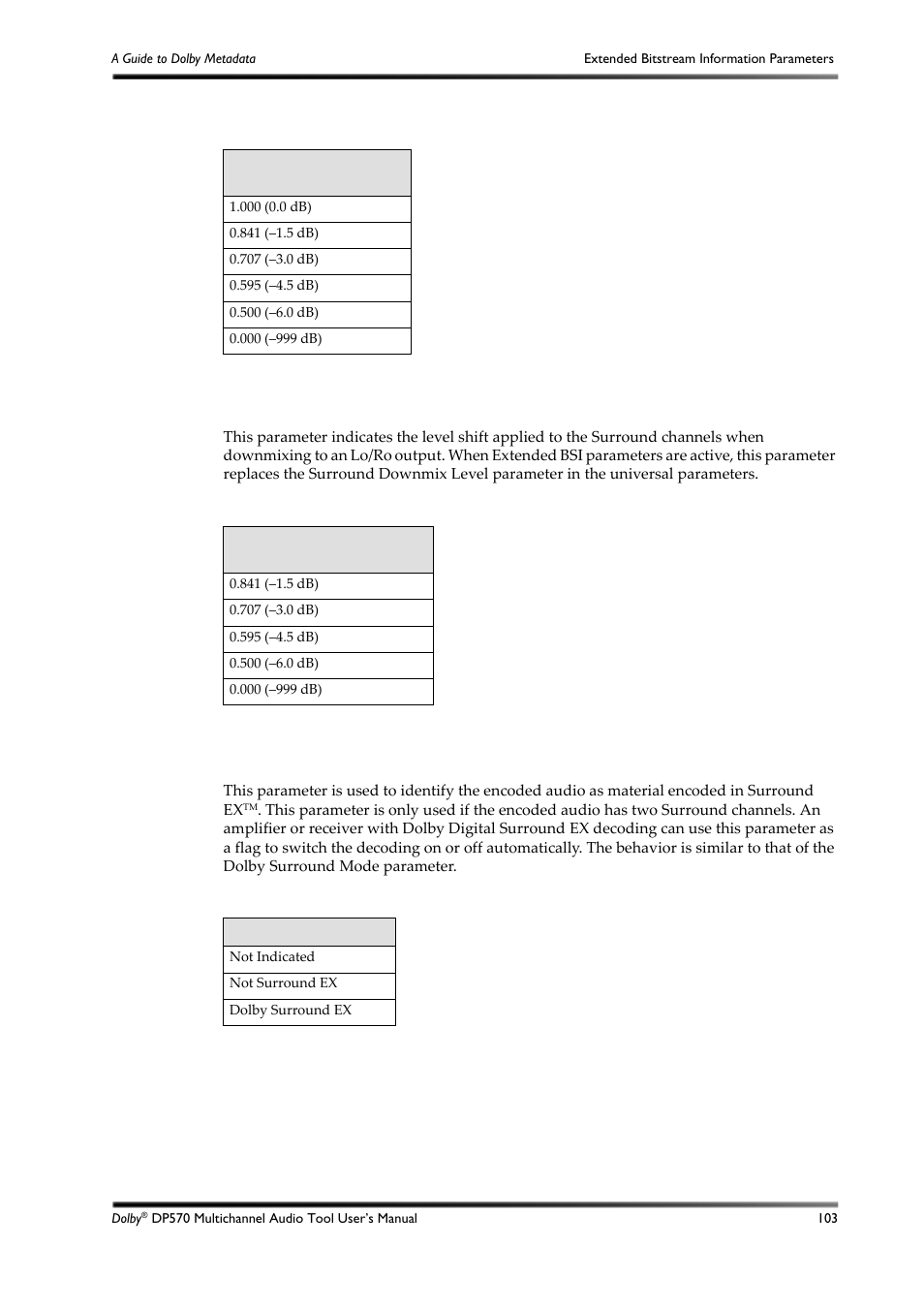 D.7.5 lo/ro surround downmix level, D.7.6 surround ex mode, Table d-25 | Table d-26 | Dolby Laboratories DP570 User Manual | Page 115 / 127