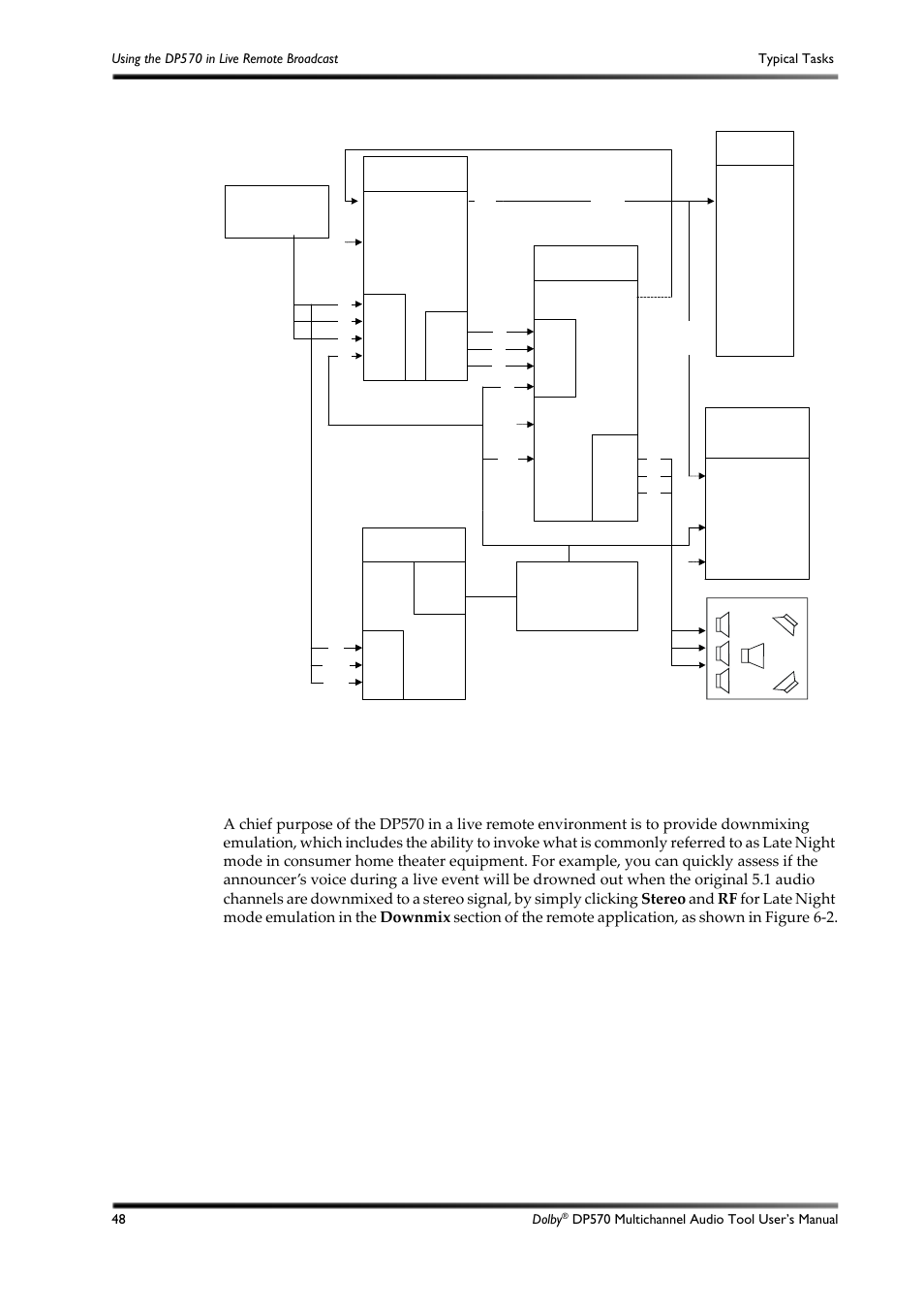 Typical tasks, 2 typical tasks, Figure 6-1 | Mpeg encoder, Mixing console lm100, Distribution amplifier | Dolby Laboratories DP570 User Manual | Page 60 / 127