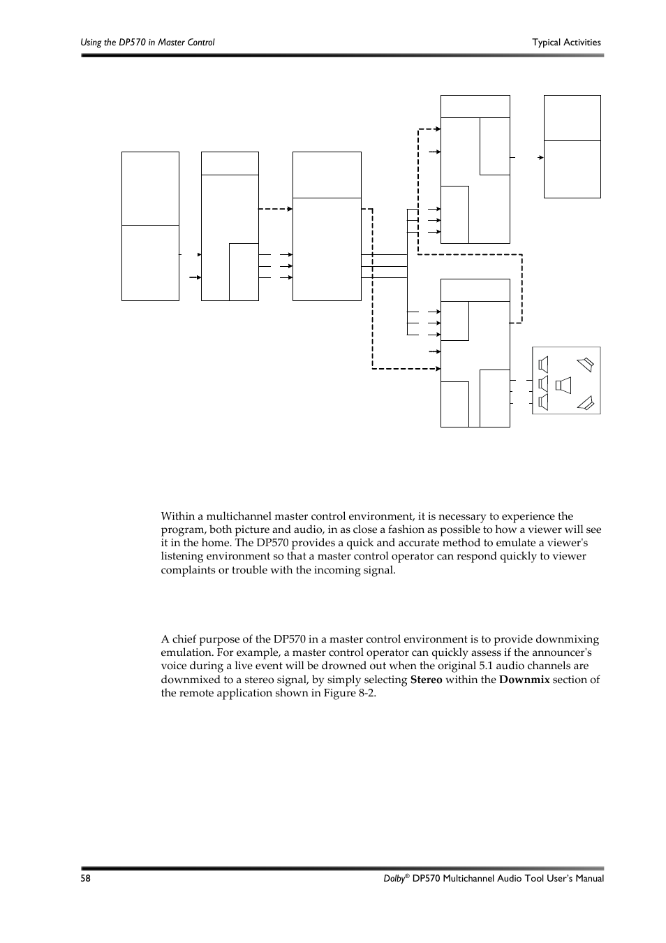 Typical activities, Monitoring downmixes, 2 typical activities | 1 monitoring downmixes, Figure 8-1, Vtr server or ird dp572, Master control, Dp571, Dp570, Mpeg encoder | Dolby Laboratories DP570 User Manual | Page 70 / 127