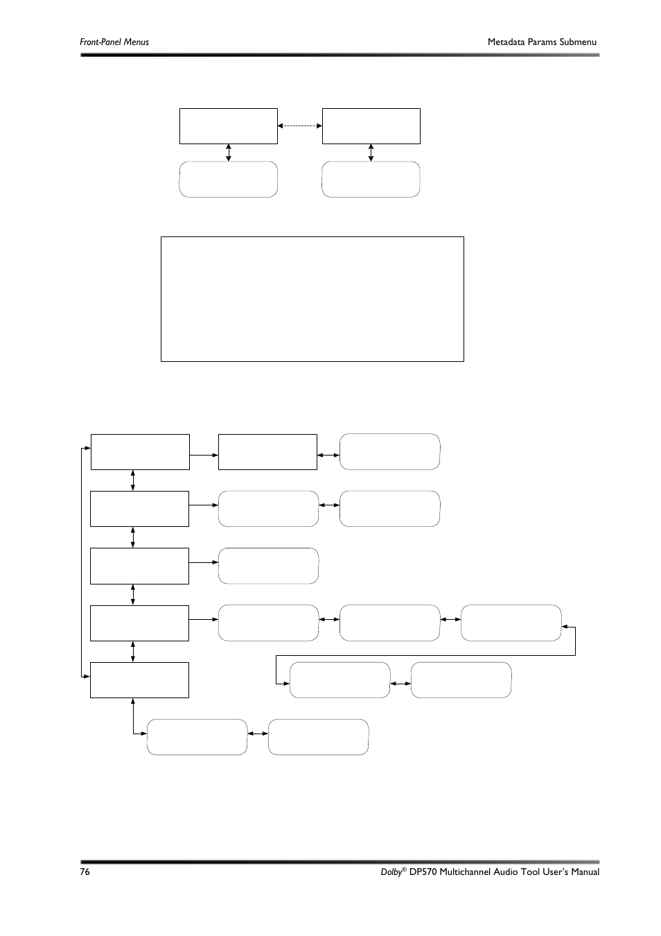 C.3 metadata params submenu, C.4 measure control submenu, Figure c-2 | Figure c-3, To measure, Control submenu, To metadata, Params, Submenu | Dolby Laboratories DP570 User Manual | Page 88 / 127