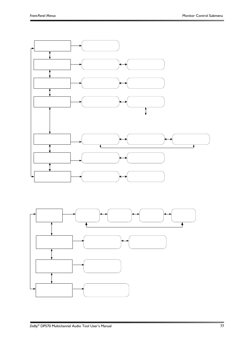 C.5 monitor control submenu, C.5.1 dolby pro logic ii menu submenu, Figure c-4 | Figure c-5, To monitor control, Submenu | Dolby Laboratories DP570 User Manual | Page 89 / 127