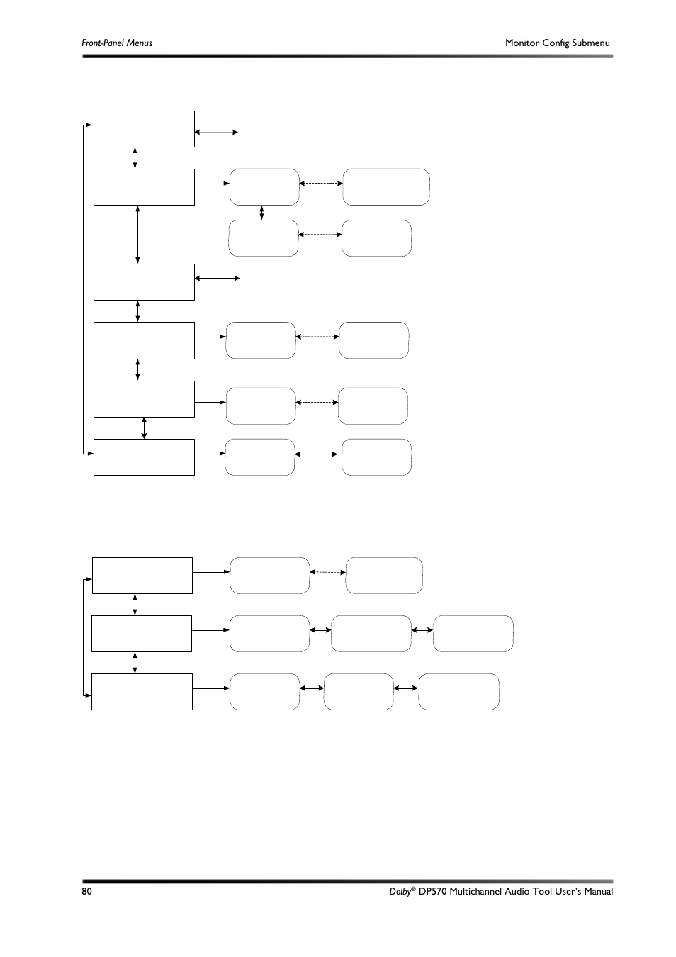 C.8 monitor config submenu, C.8.1 speaker config submenu, Figure c-10 | Figure c-11, To monitor config, Submenu | Dolby Laboratories DP570 User Manual | Page 92 / 127