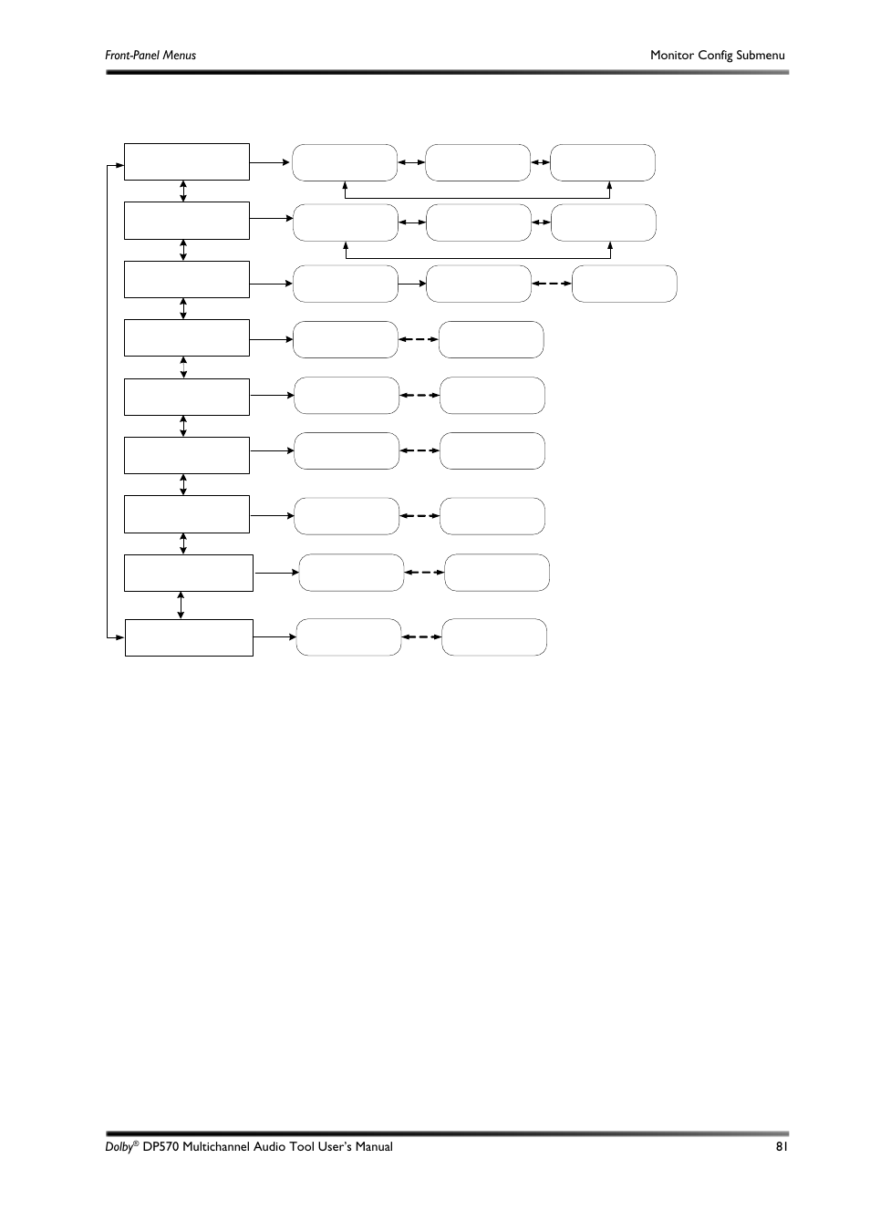 C.8.2 speaker trims submenu, Figure c-12 | Dolby Laboratories DP570 User Manual | Page 93 / 127