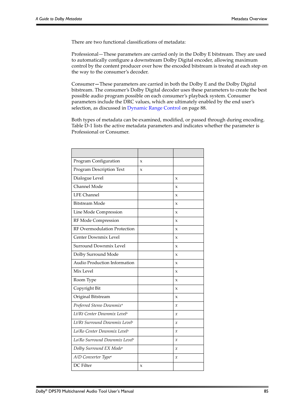 Table d-1 | Dolby Laboratories DP570 User Manual | Page 97 / 127