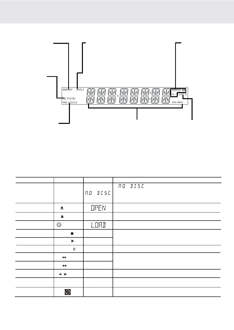 Display, Region (local) number error indicator, Front panel display display information | Dolby Laboratories DVD Micro Theater System User Manual | Page 10 / 40