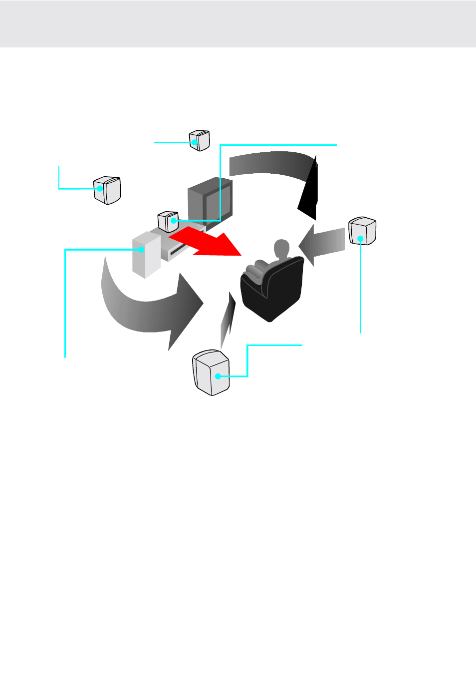 Setup, E. positioning the speakers and subwoofer | Dolby Laboratories DVD Micro Theater System User Manual | Page 15 / 40