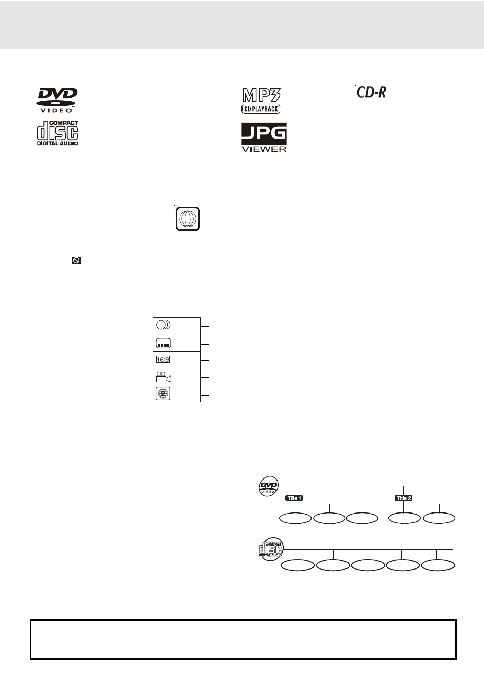 Disc formats, Region management information, Disc function or operation that is not available | Title, chapter and tracks, Icons used on dvds | Dolby Laboratories DVD Micro Theater System User Manual | Page 5 / 40