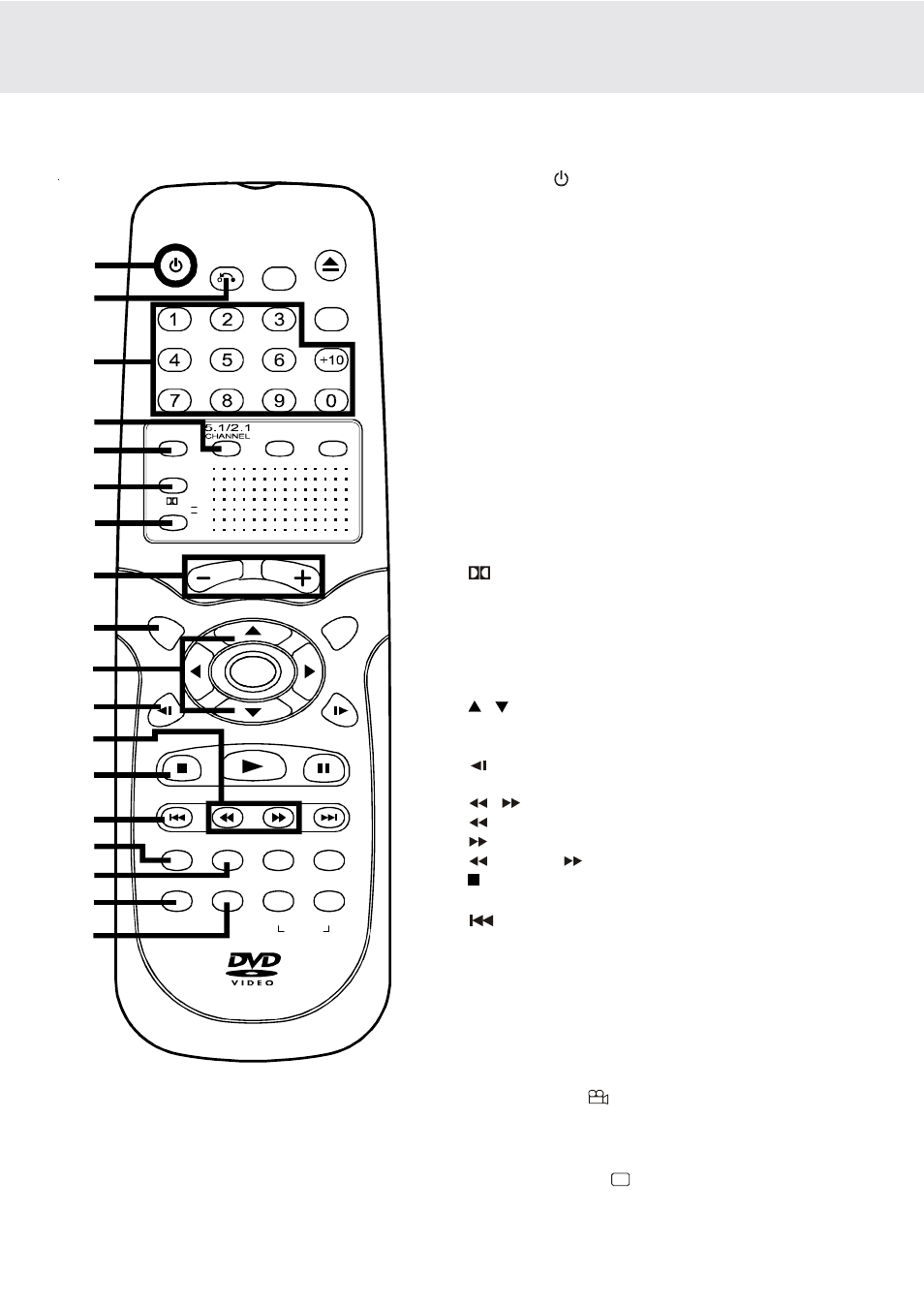 Parts and functions, Remote control | Dolby Laboratories DVD Micro Theater System User Manual | Page 7 / 40
