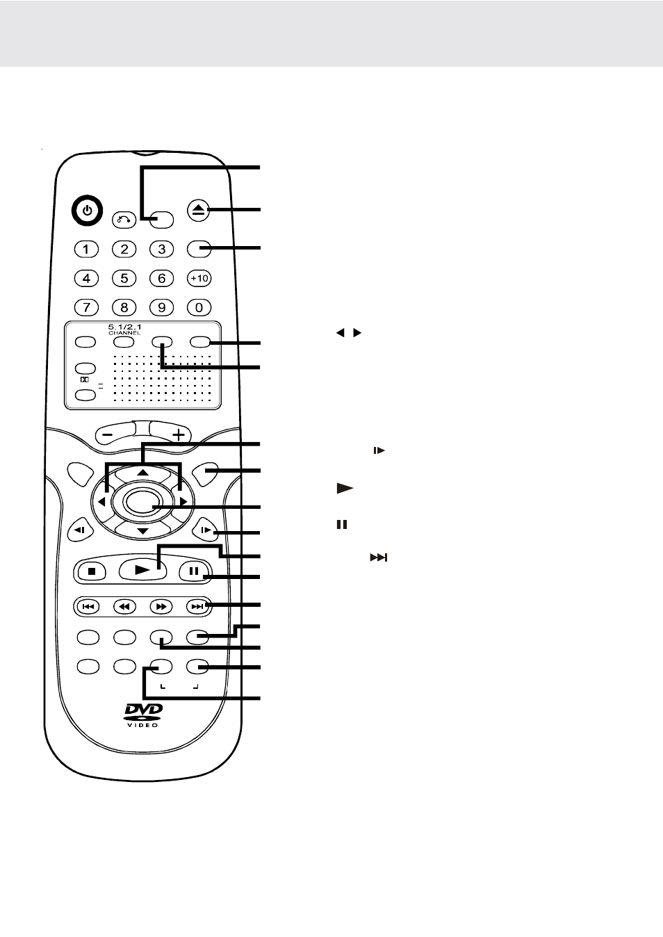 Parts and functions, Remote control | Dolby Laboratories DVD Micro Theater System User Manual | Page 8 / 40