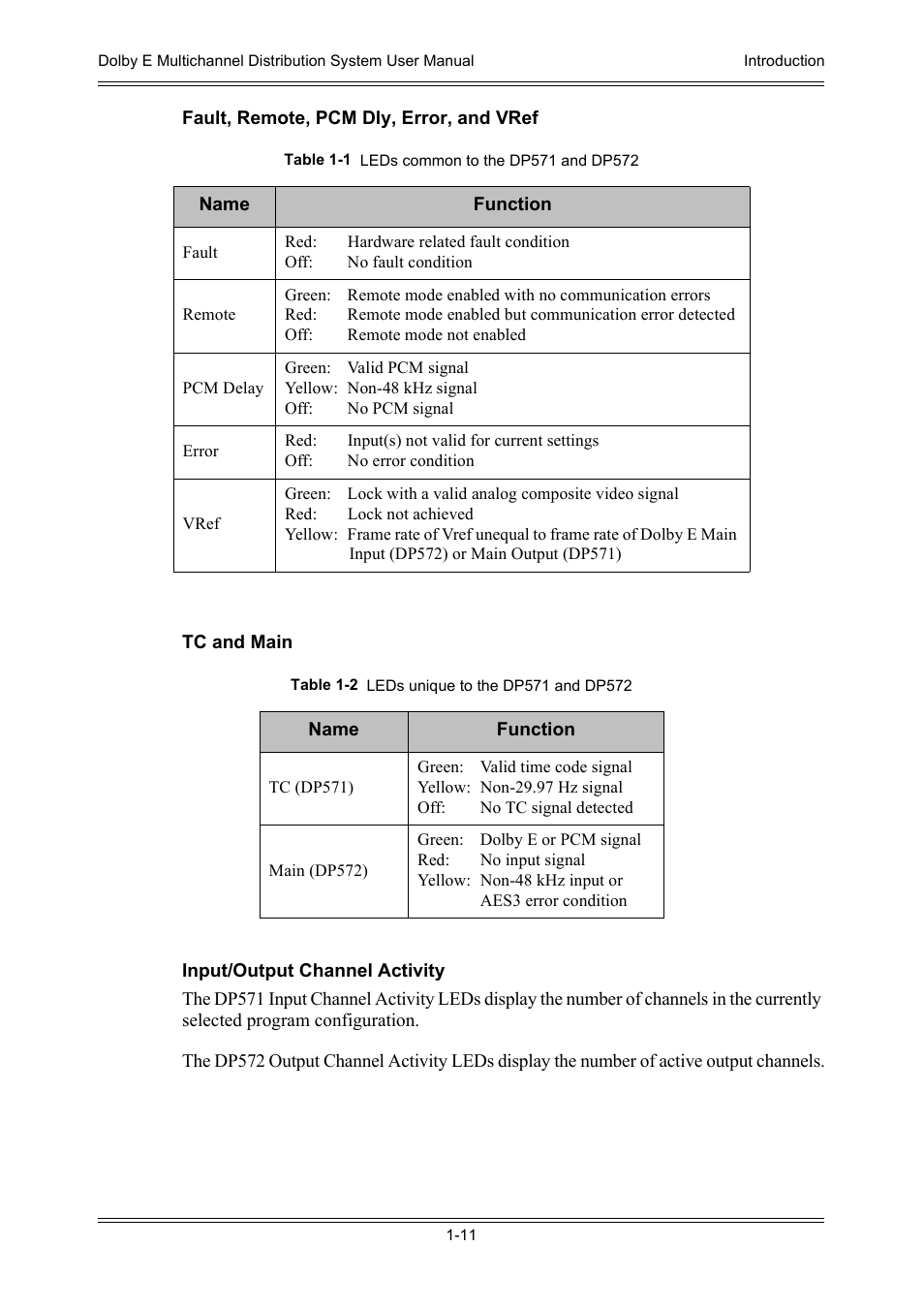 Dolby Laboratories DP572 User Manual | Page 23 / 62