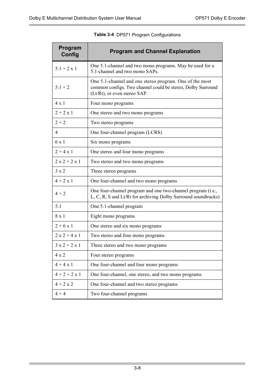 Dolby Laboratories DP572 User Manual | Page 40 / 62