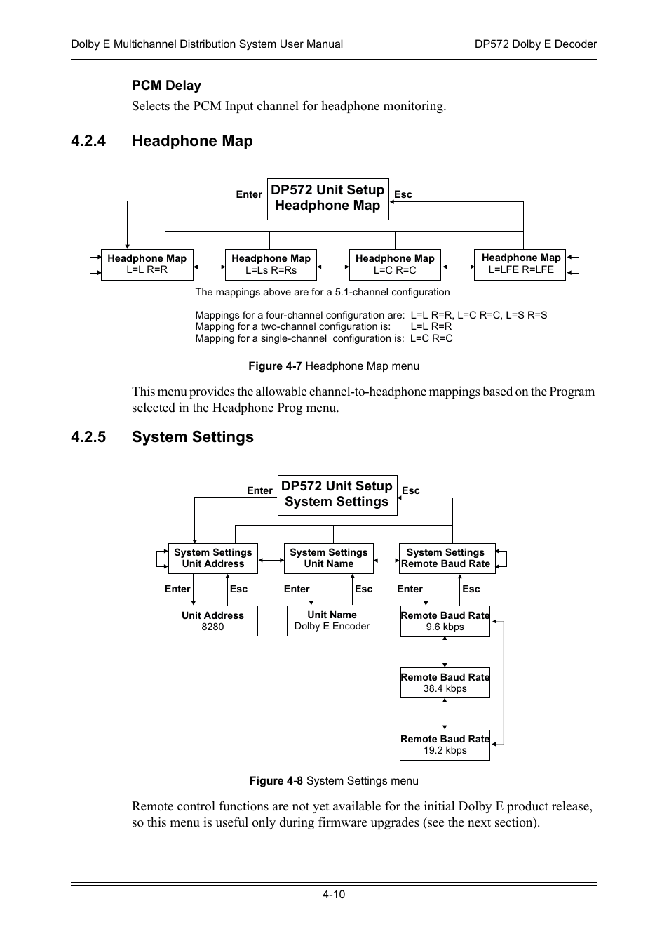 4 headphone map, 5 system settings, Dp572 unit setup system settings | Dolby Laboratories DP572 User Manual | Page 58 / 62