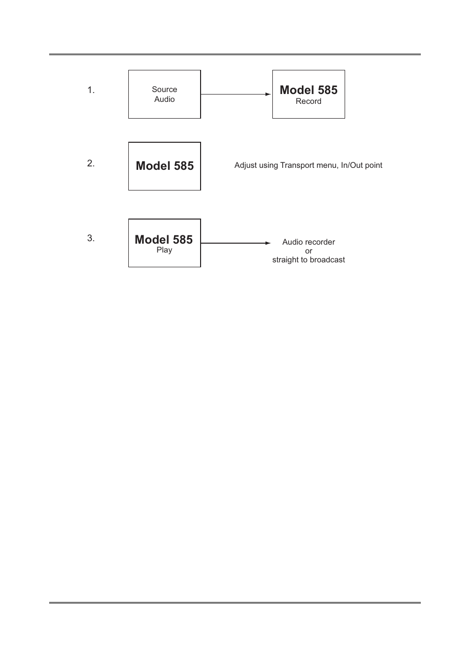 Processing with synchronized video, Processing with synchronized video -2, Figure 5-1 stand-alone time scaling -2 | 2 processing with synchronized video, Model 585 | Dolby Laboratories 585 User Manual | Page 32 / 42