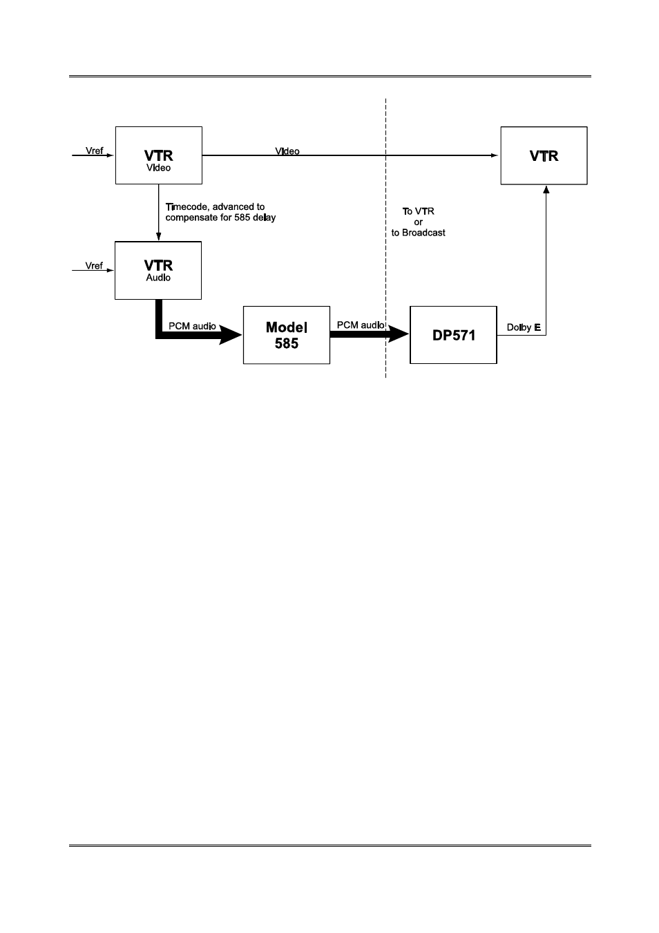 Figure 5-2 single-pass pitch shifting -3 | Dolby Laboratories 585 User Manual | Page 33 / 42