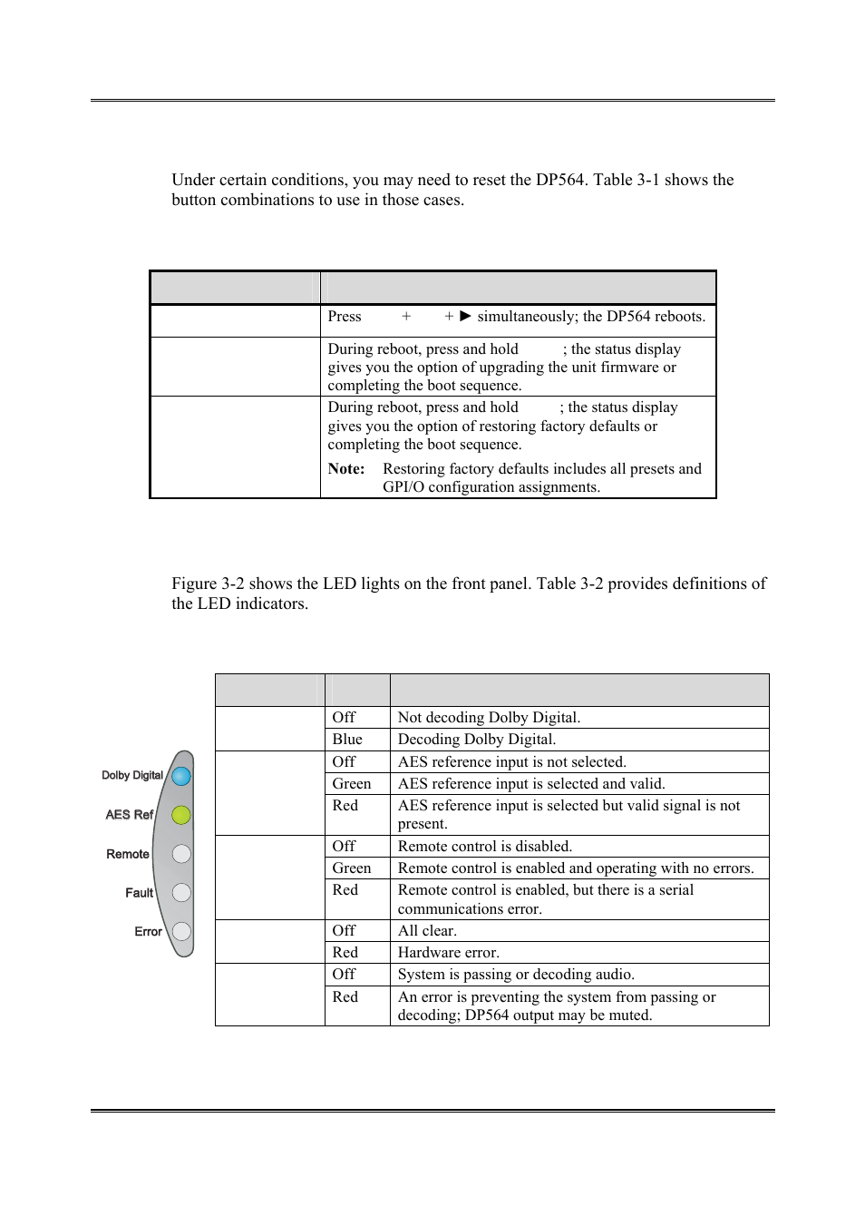 Special button functions, Led indicators, 3 led indicators | 6 special button functions | Dolby Laboratories DP564 User Manual | Page 24 / 101