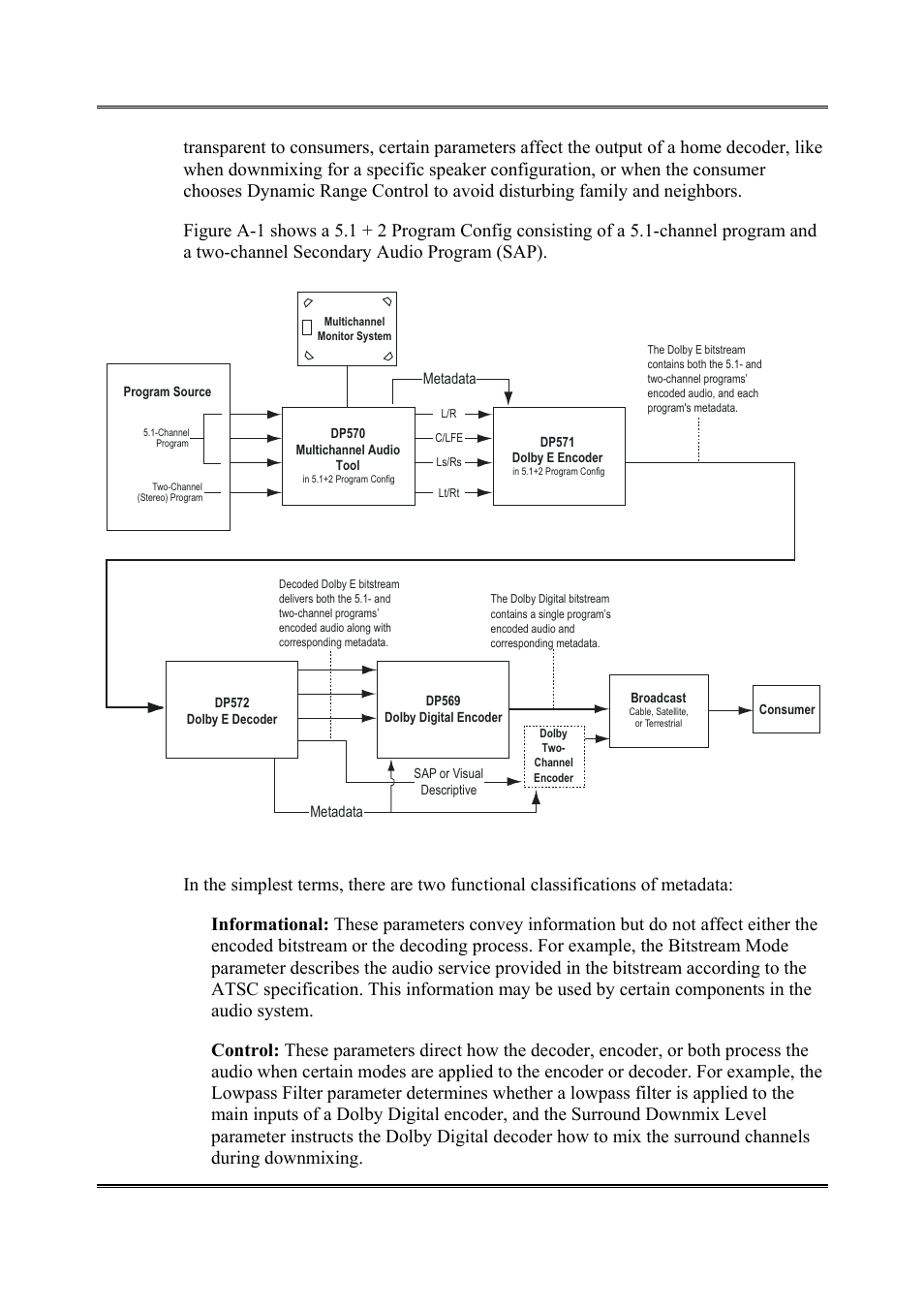 Dolby Laboratories DP564 User Manual | Page 73 / 101