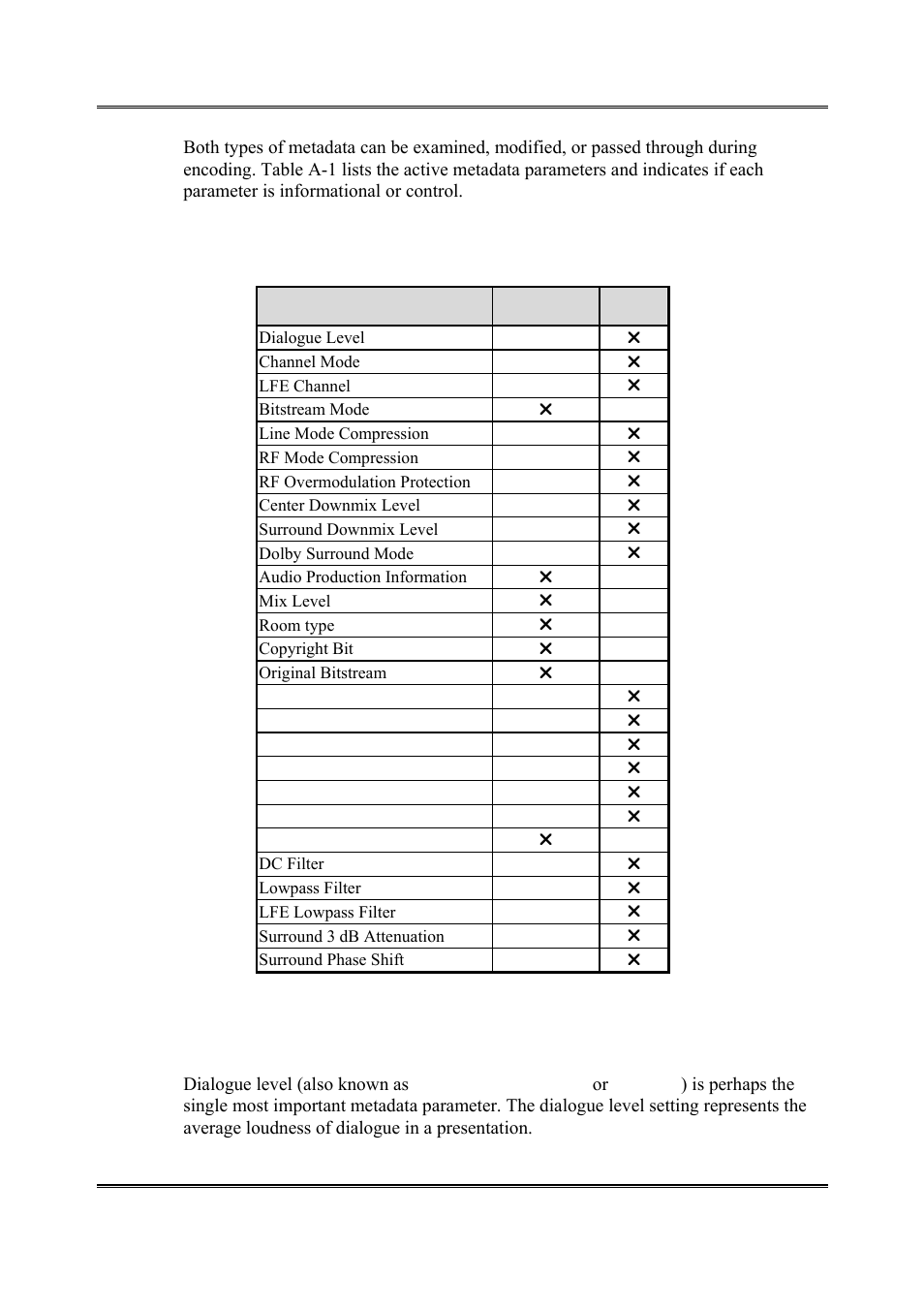 A.2 dialogue level | Dolby Laboratories DP564 User Manual | Page 74 / 101