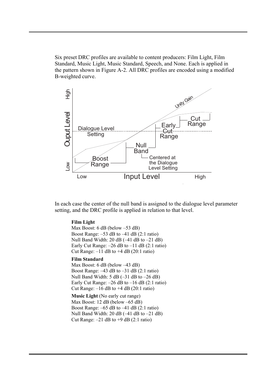 Dynamic range control profiles, Input level, Ou put lev el | Dolby Laboratories DP564 User Manual | Page 78 / 101