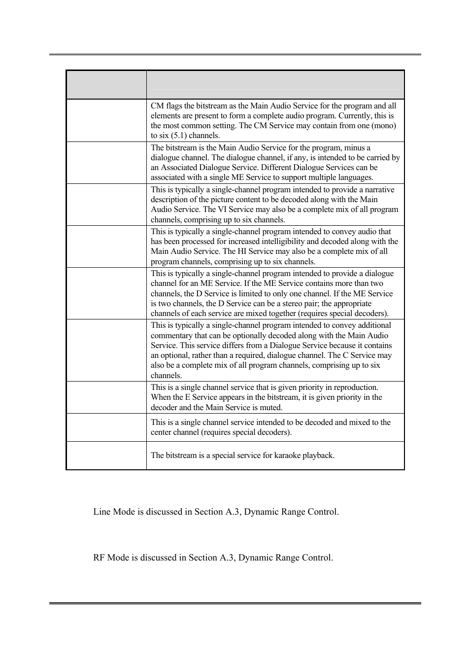 Dolby Laboratories DP564 User Manual | Page 84 / 101