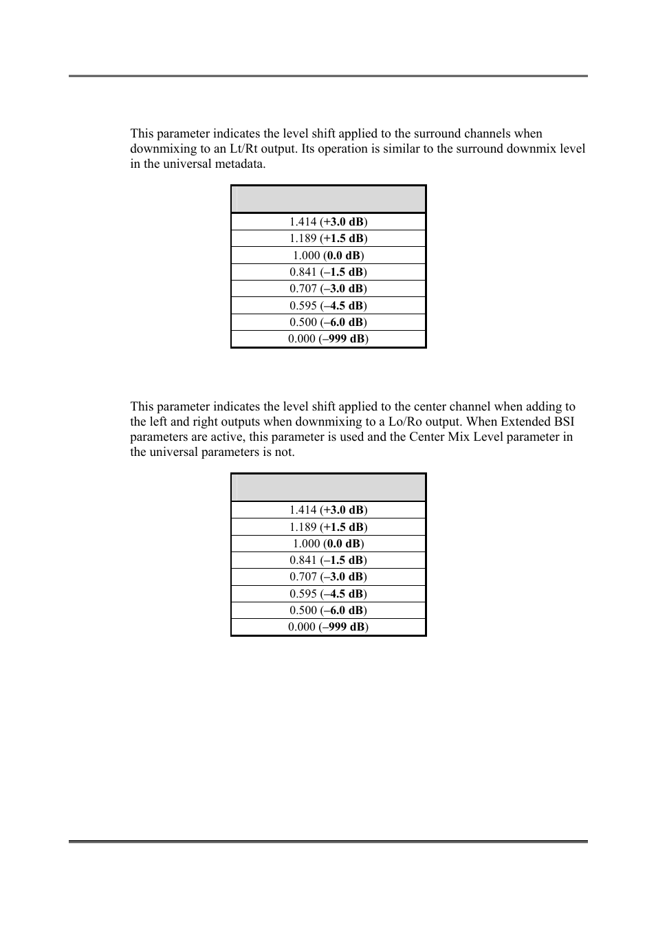 Dolby Laboratories DP564 User Manual | Page 91 / 101