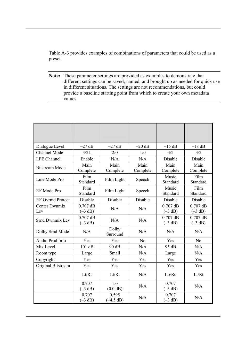 A.6 metadata combinations | Dolby Laboratories DP564 User Manual | Page 93 / 101