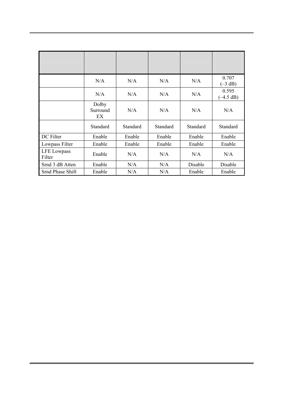 Dolby Laboratories DP564 User Manual | Page 94 / 101