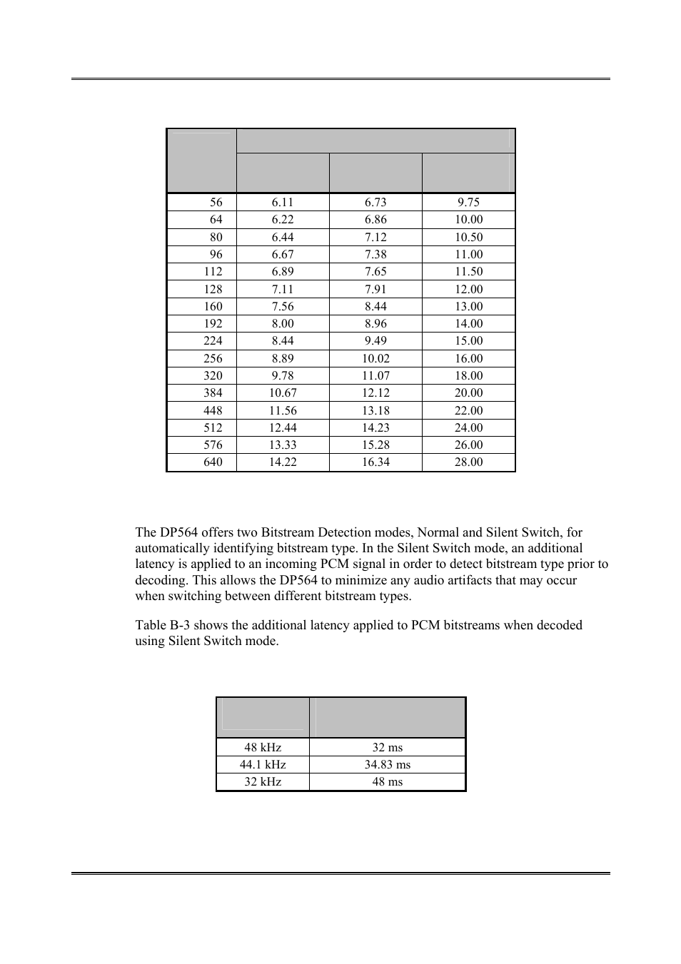 Dolby Laboratories DP564 User Manual | Page 97 / 101