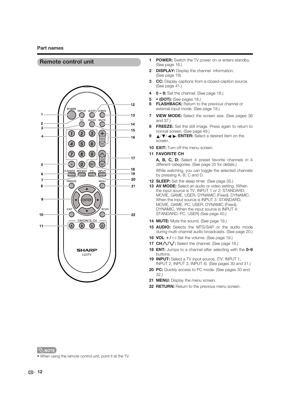 Remote control unit | Dolby Laboratories LC-19SB25U User Manual | Page 12 / 55