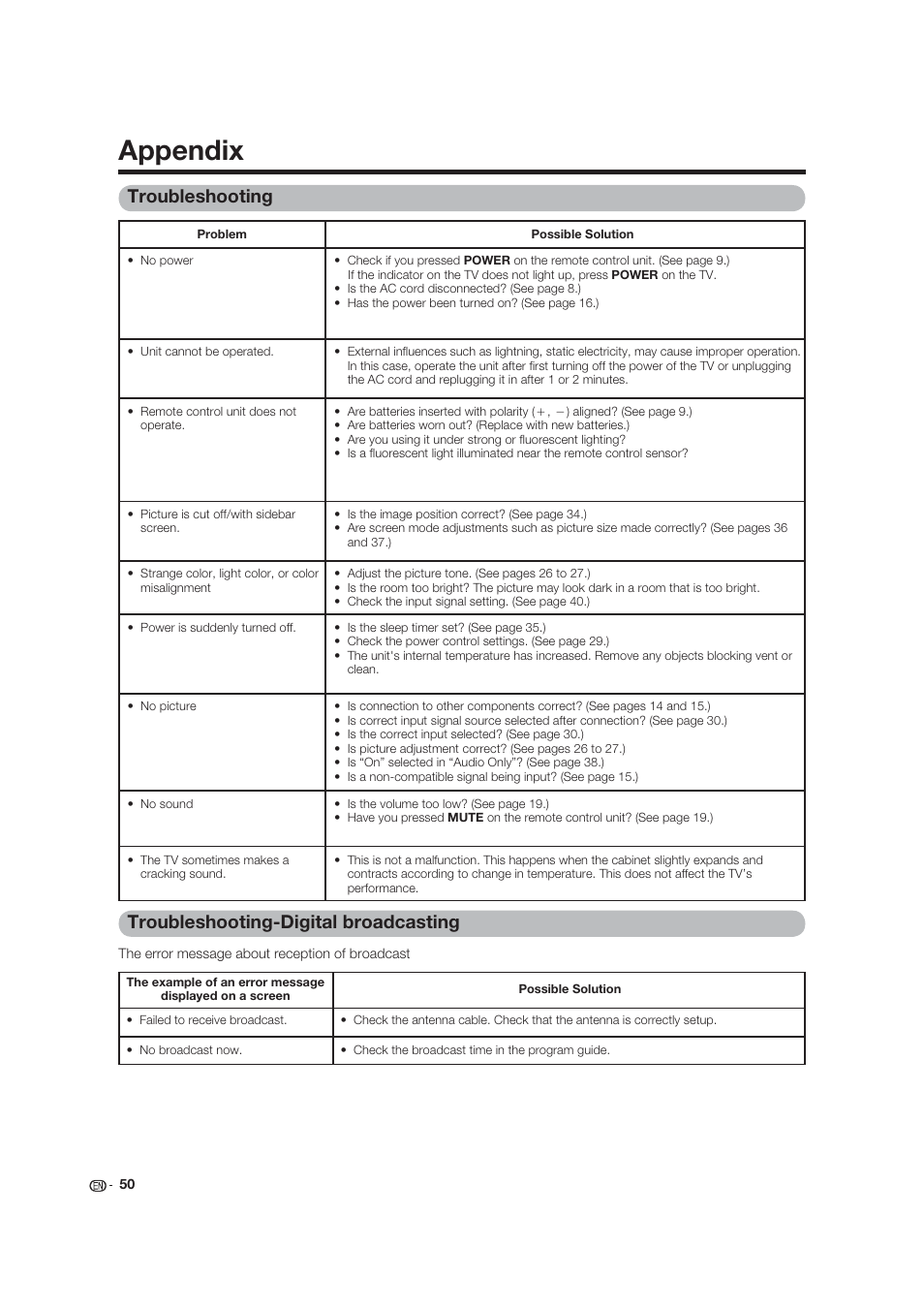 Appendix, Troubleshooting, Troubleshooting-digital broadcasting | Dolby Laboratories LC-19SB25U User Manual | Page 50 / 55