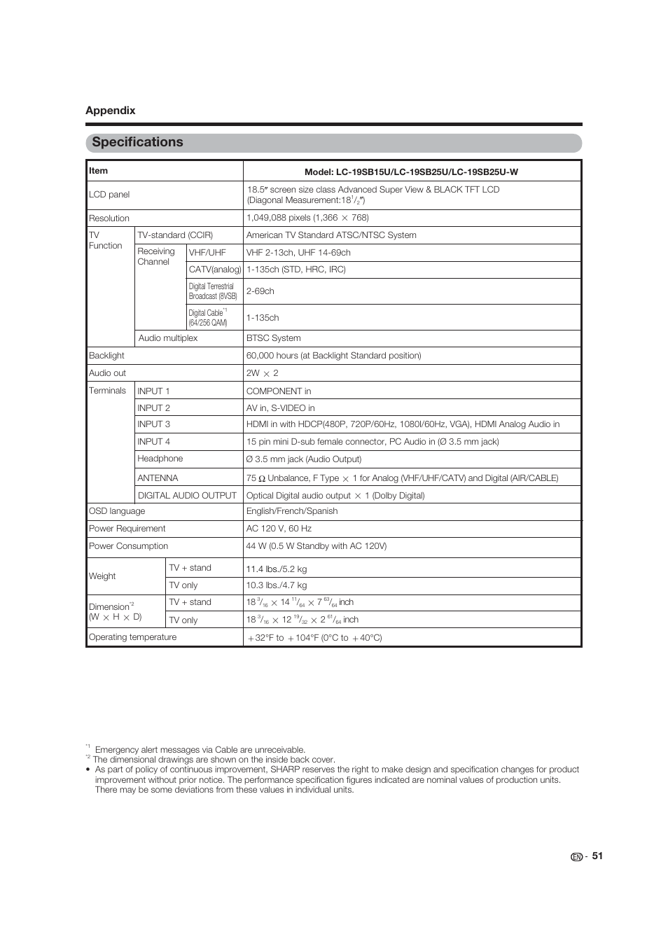 Specifi cations, Appendix | Dolby Laboratories LC-19SB25U User Manual | Page 51 / 55