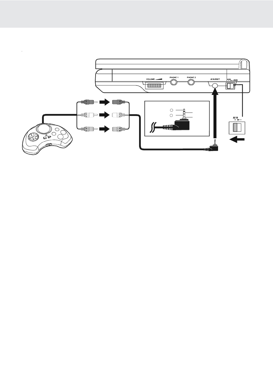 Game pad (connections), Right side of unit | Dolby Laboratories PVS177SG User Manual | Page 32 / 32