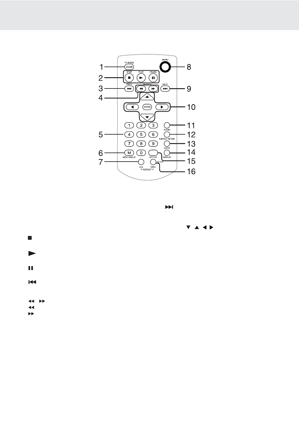 Control reference guide, Remote control | Dolby Laboratories PVS177SG User Manual | Page 7 / 32