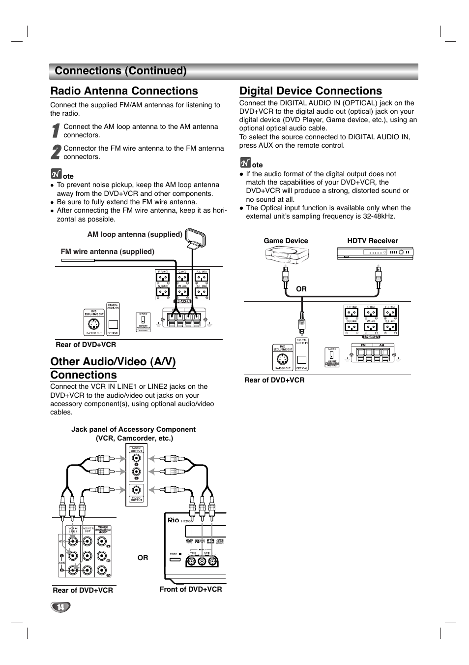 Radio antenna connections, Other audio/video (a/v) connections, Digital device connections | Connections (continued) | Dolby Laboratories HT2030 User Manual | Page 14 / 45