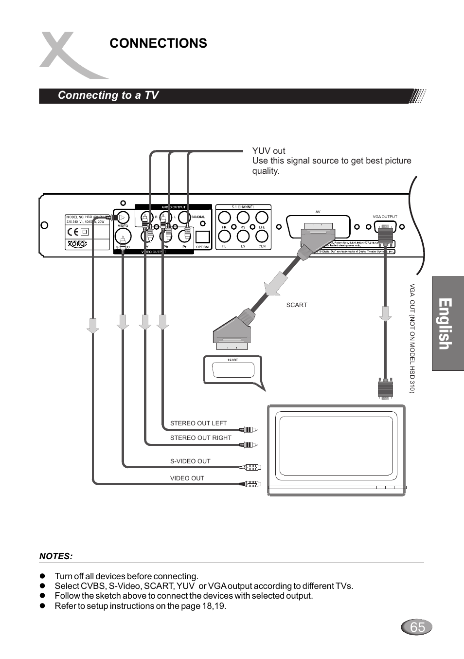 Ng ls h e i, Connections, Connecting to a tv | Dolby Laboratories HSD 415 User Manual | Page 11 / 26
