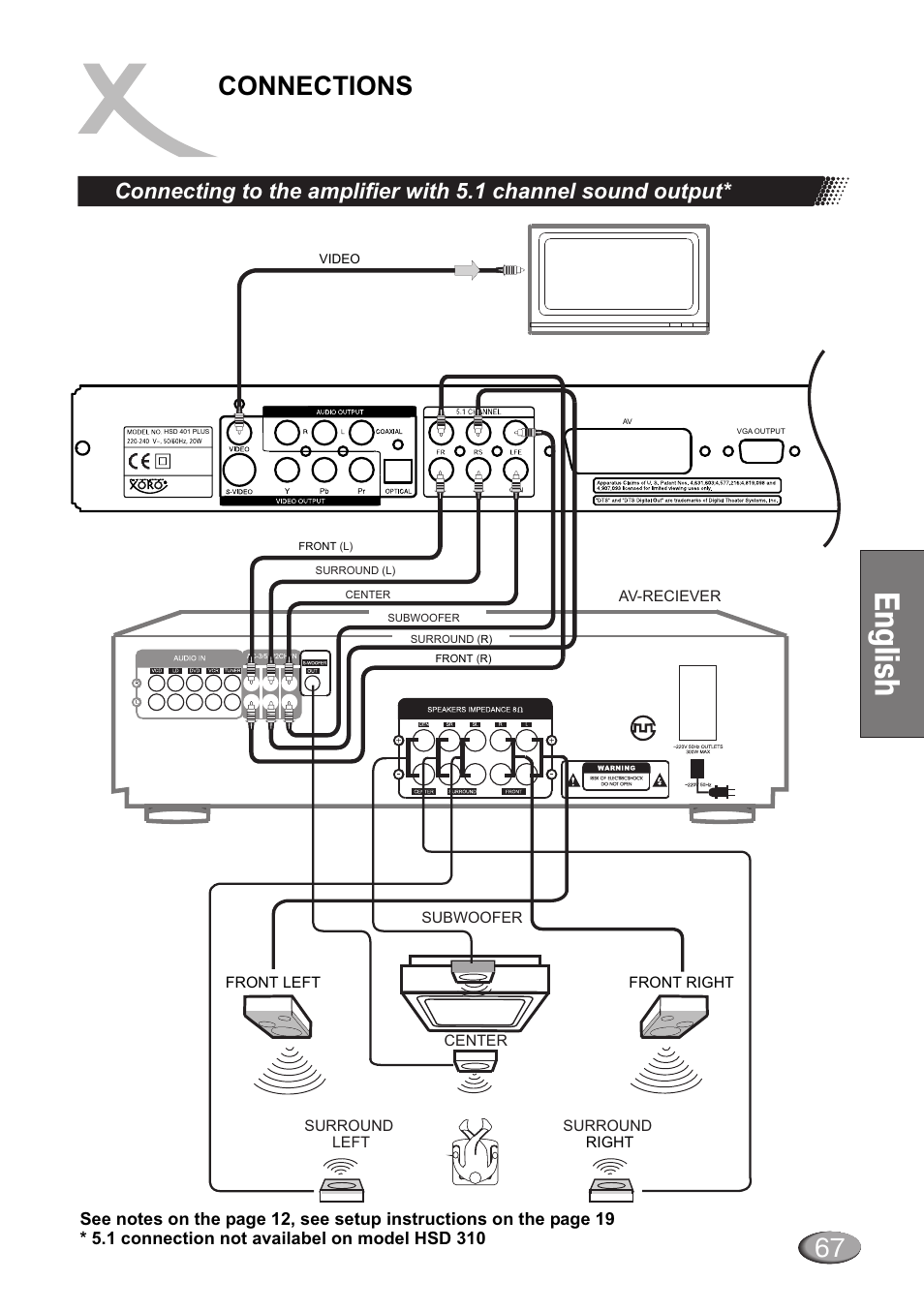 Ng ls h e i, Connections | Dolby Laboratories HSD 415 User Manual | Page 13 / 26