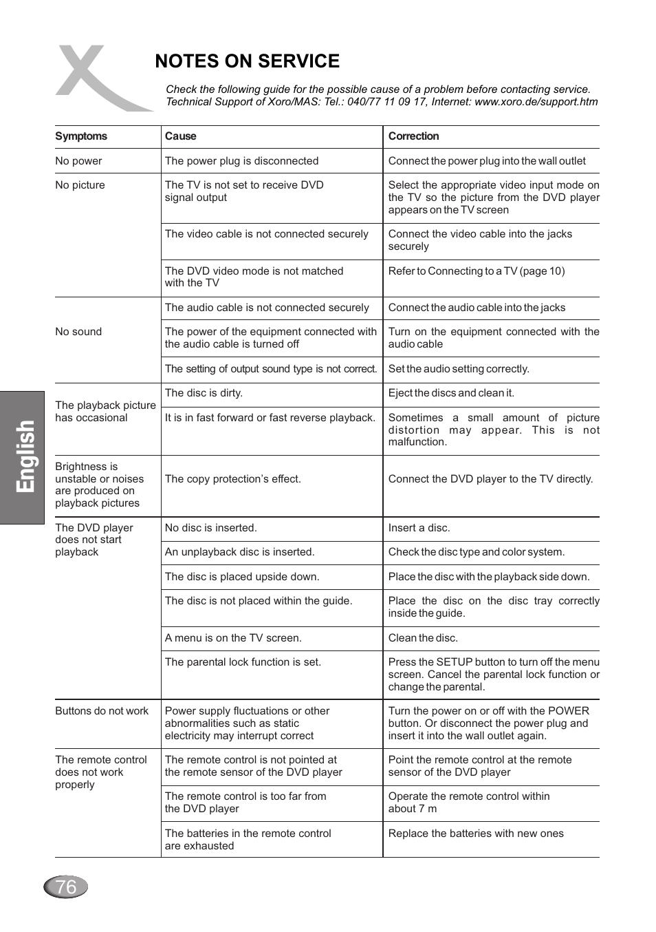 Dolby Laboratories HSD 415 User Manual | Page 22 / 26