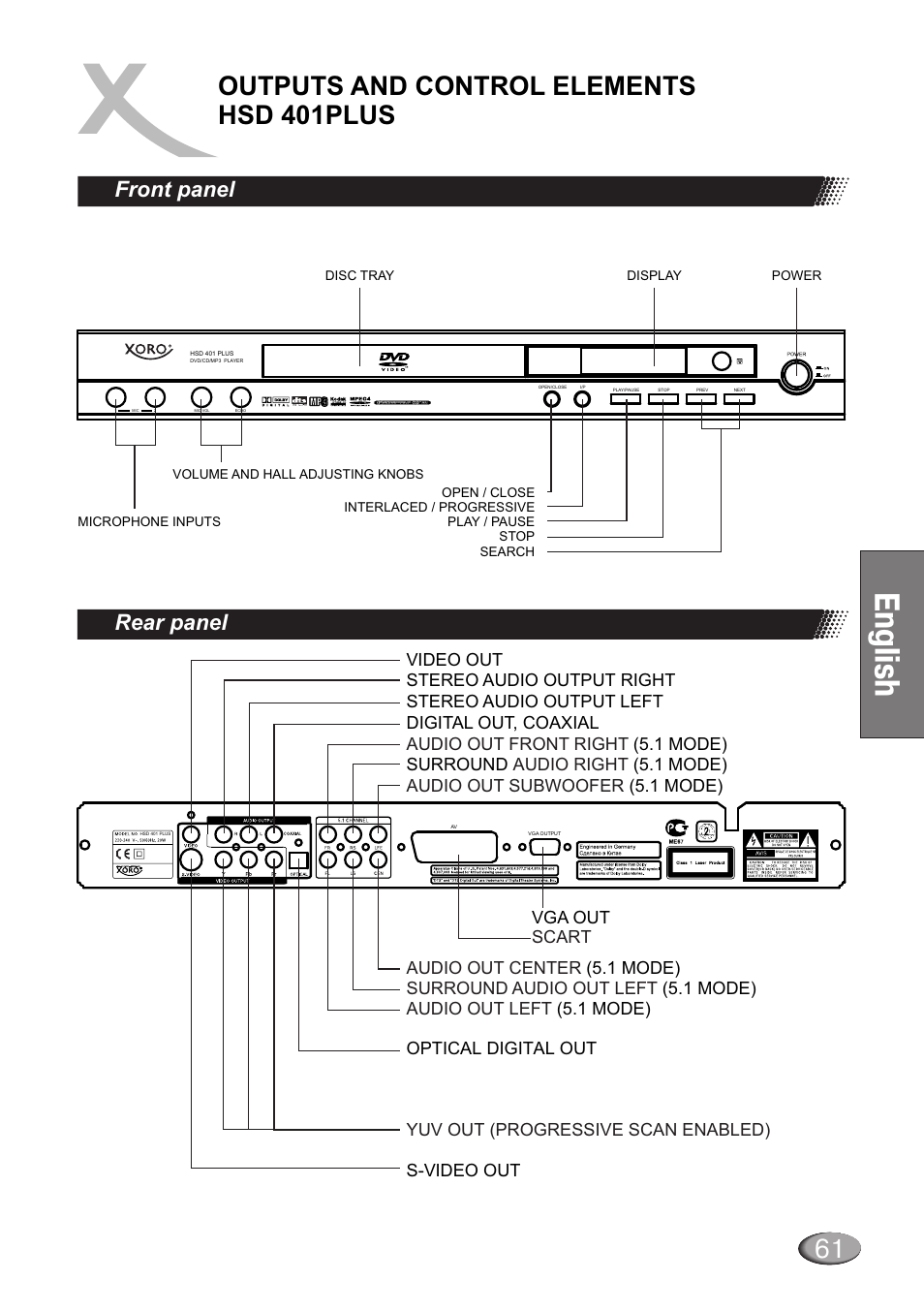Ng ls h e i, Outputs and control elements hsd 401plus, Front panel rear panel | Dolby Laboratories HSD 415 User Manual | Page 7 / 26