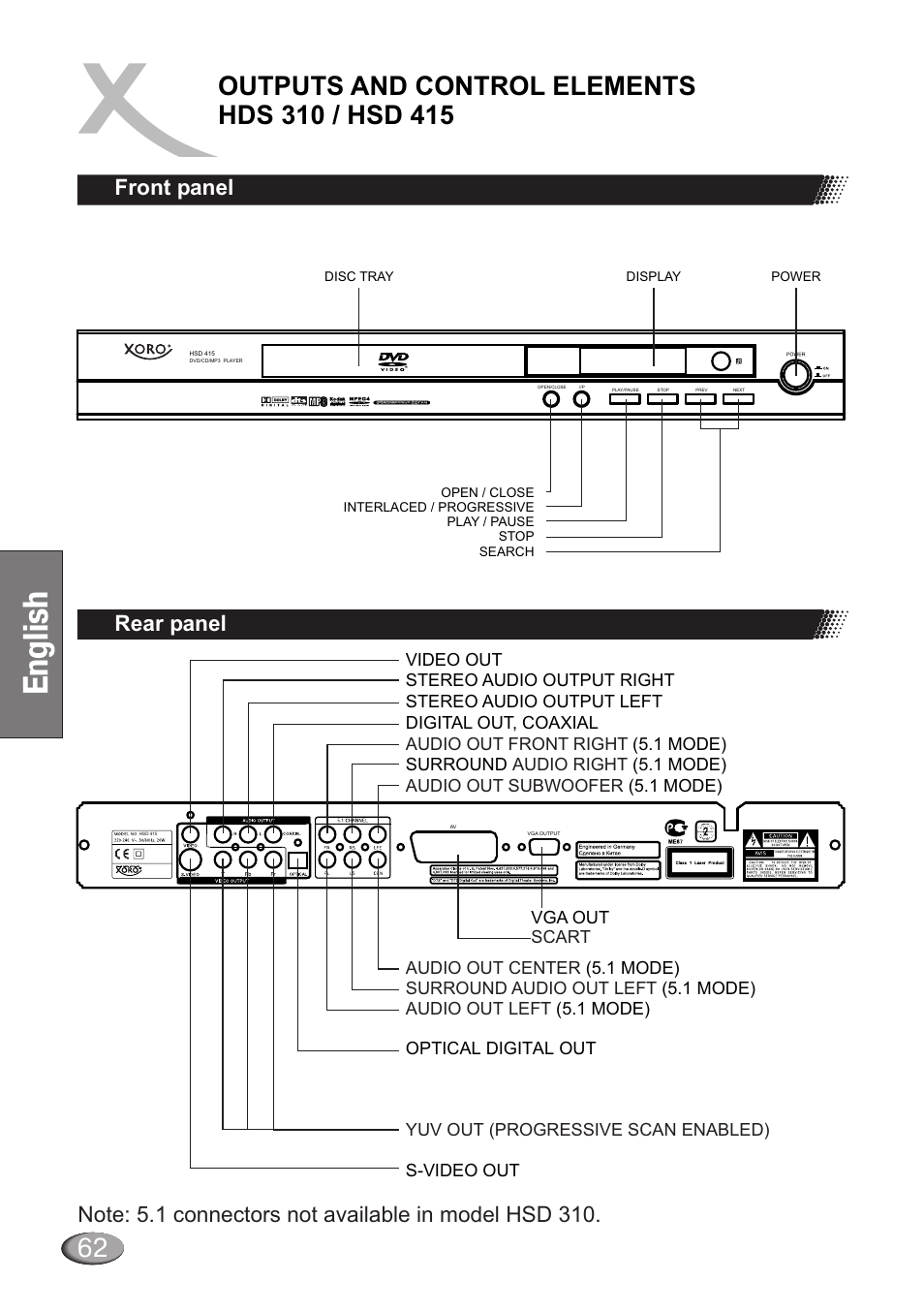 Front panel rear panel | Dolby Laboratories HSD 415 User Manual | Page 8 / 26