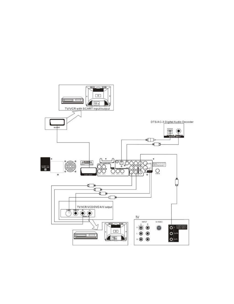 System connections | Dolby Laboratories Personal Video Recorder User Manual | Page 10 / 46