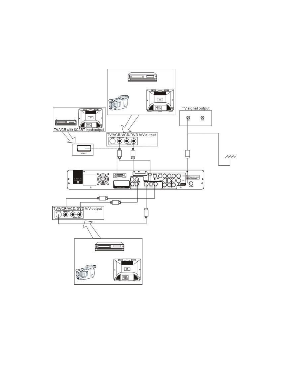 System connections | Dolby Laboratories Personal Video Recorder User Manual | Page 12 / 46