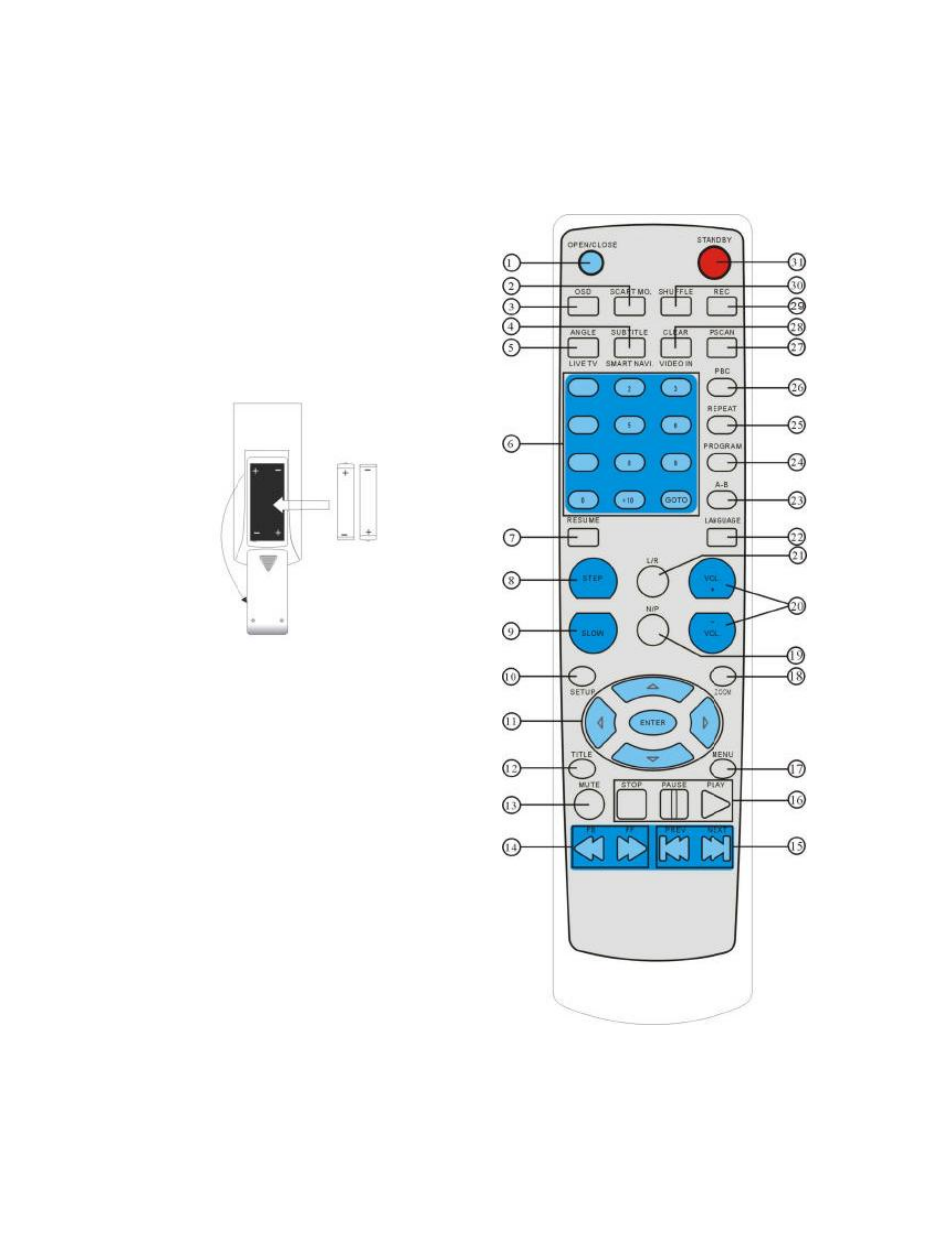 Remote control | Dolby Laboratories Personal Video Recorder User Manual | Page 7 / 46